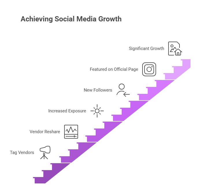 A purple stairs with text on itAI-generated content may be incorrect.