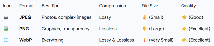 File Format Comparison Table 