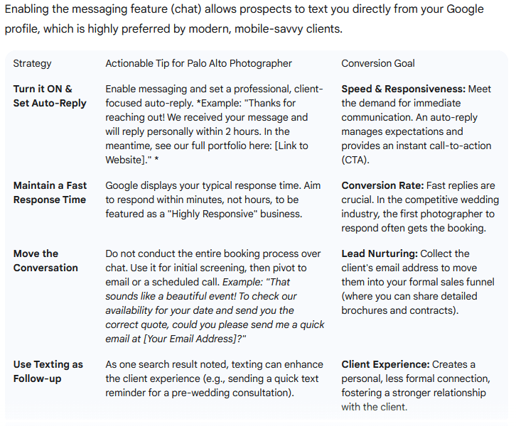 Google Messaging
